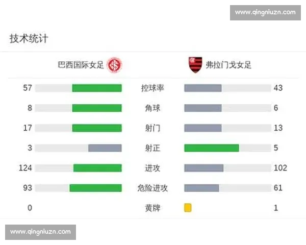 意大利女足硬碰巴西女足南美力量与欧洲韧性的巅峰较量